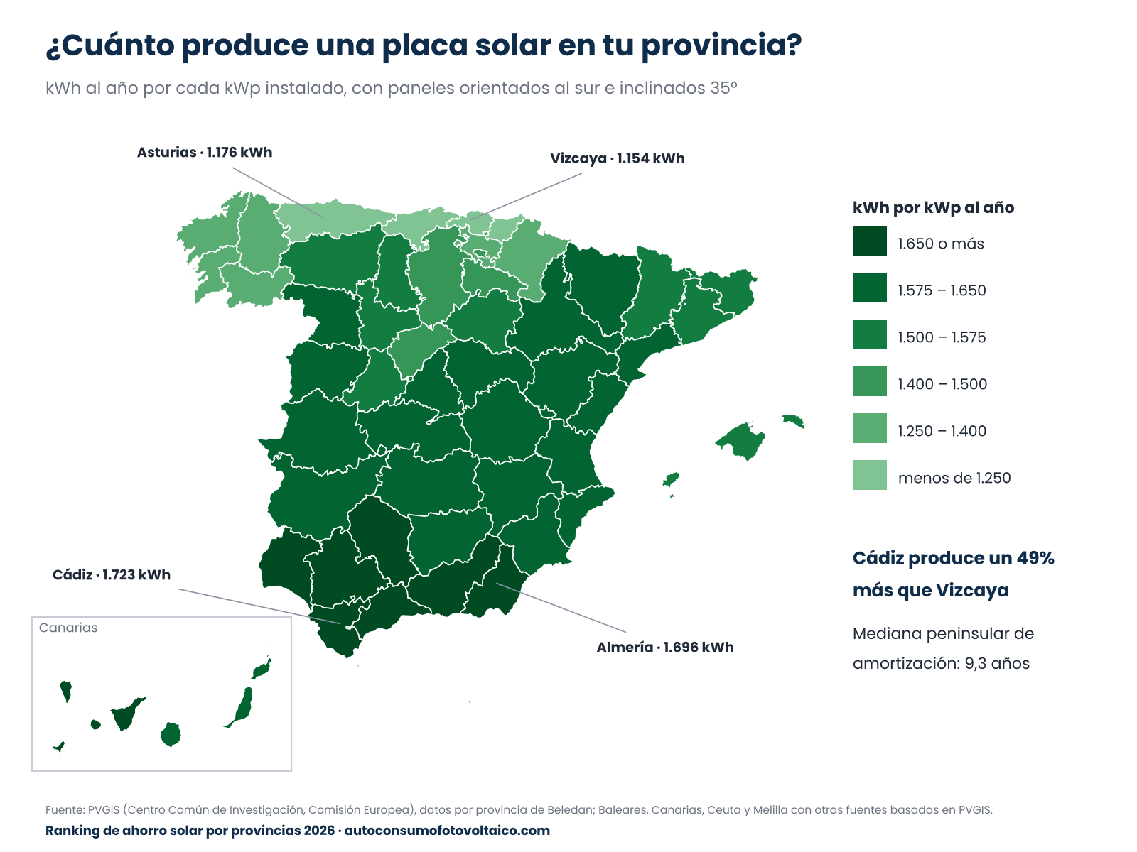 Mapa de España con la producción anual de una placa solar por provincia en kWh por kWp